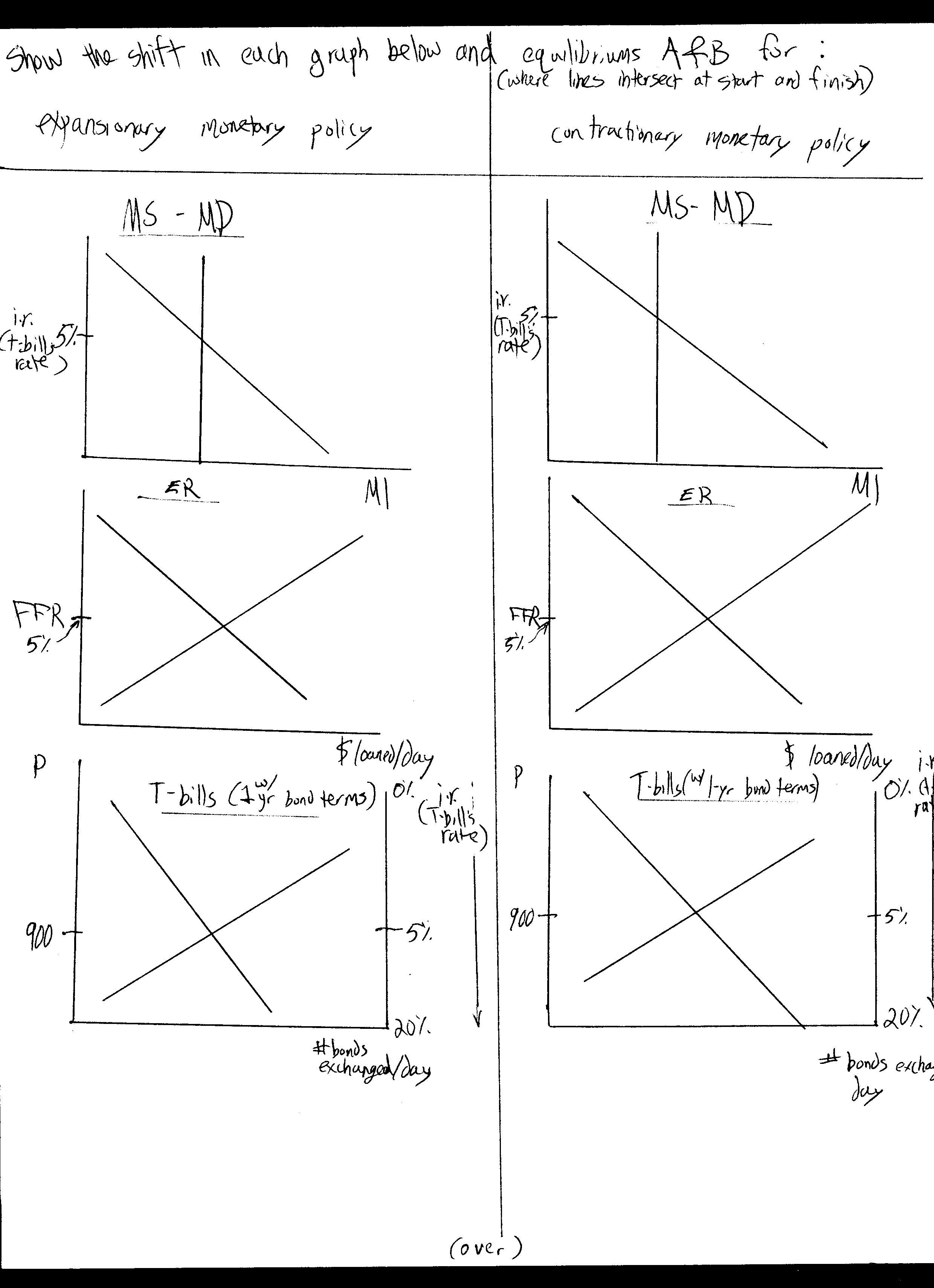 Determinants Of Supply And Demand Worksheet Supply And Demand Lesson Plan Totally3rdgrade Com