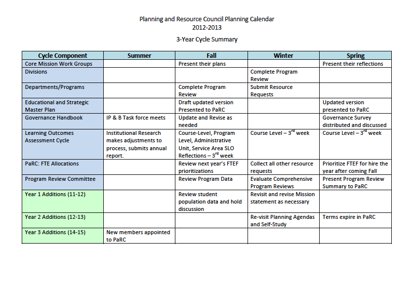 Governance Structural Elements