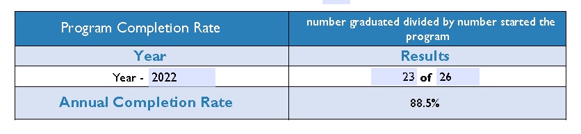 Program Completion Rate 23