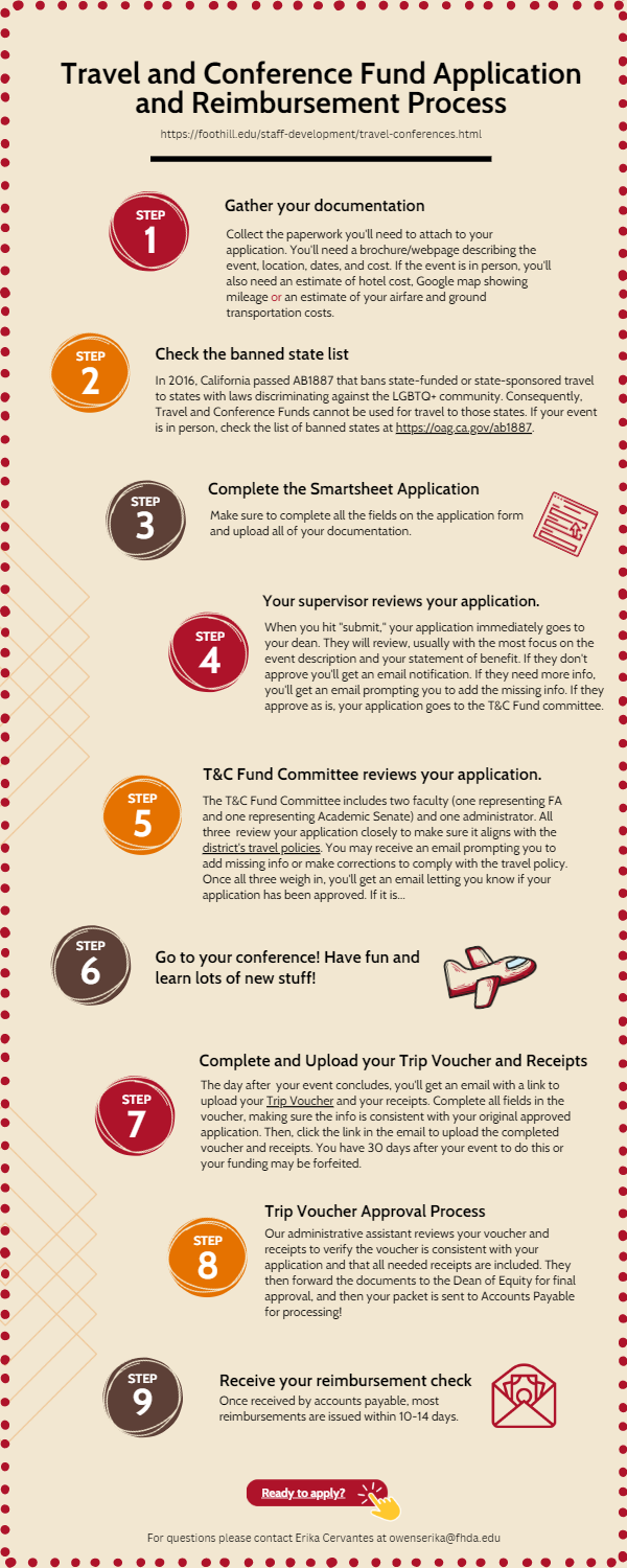 Infographic Preview